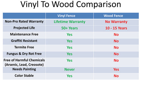 Compare-VinylToWood